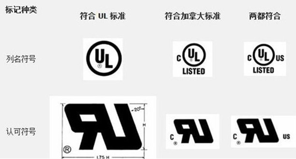 UL標(biāo)志美國(guó)市場(chǎng)與加拿大市場(chǎng)的區(qū)別 UL標(biāo)志美國(guó)市場(chǎng)與加拿大市場(chǎng)的區(qū)別