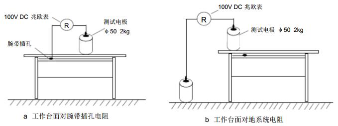 工作臺(tái)面防靜電測試 工作臺(tái)面防靜電測試
