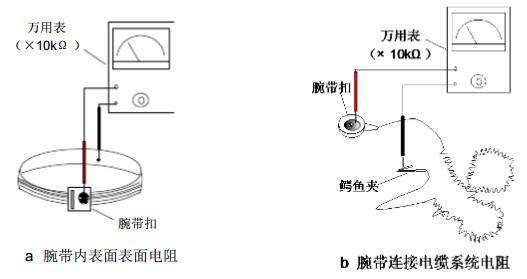腕帶系統(tǒng)電阻測(cè)試 腕帶系統(tǒng)電阻測(cè)試