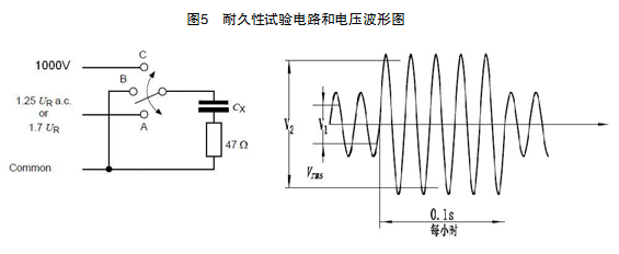 耐久性測試 耐久性測試