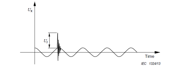 自燃性試驗(yàn) 自燃性試驗(yàn)