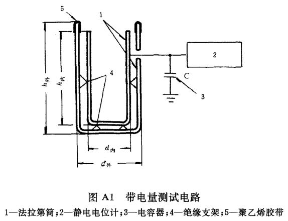 帶電量測(cè)試裝置 帶電量測(cè)試裝置