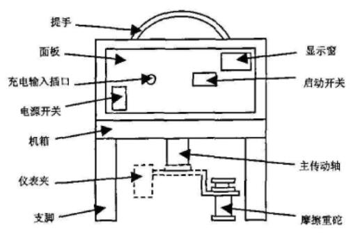 摩擦起電機(jī) 摩擦起電機(jī)