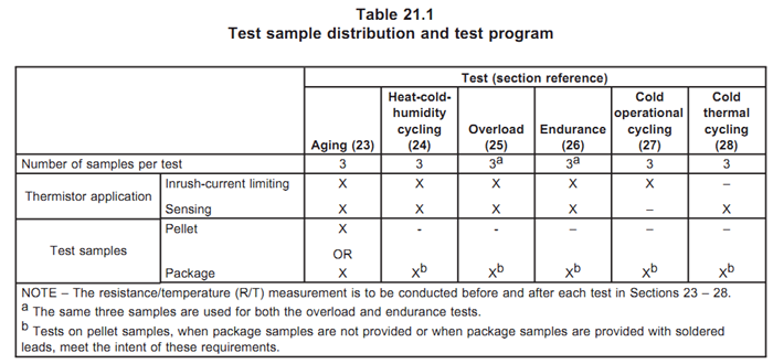 NTC熱敏電阻測(cè)試項(xiàng)目及數(shù)量 NTC熱敏電阻測(cè)試項(xiàng)目及數(shù)量