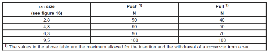 控制器UL認證端子插拔測試 控制器UL認證端子插拔測試