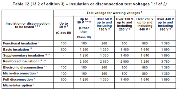 控制器UL認證耐壓測試 控制器UL認證耐壓測試