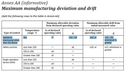 動作型控制器UL認證制造偏差和漂移測試 動作型控制器UL認證制造偏差和漂移測試