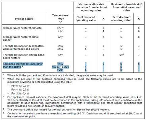 保護型控制器UL認證制造偏差和漂移測試 保護型控制器UL認證制造偏差和漂移測試