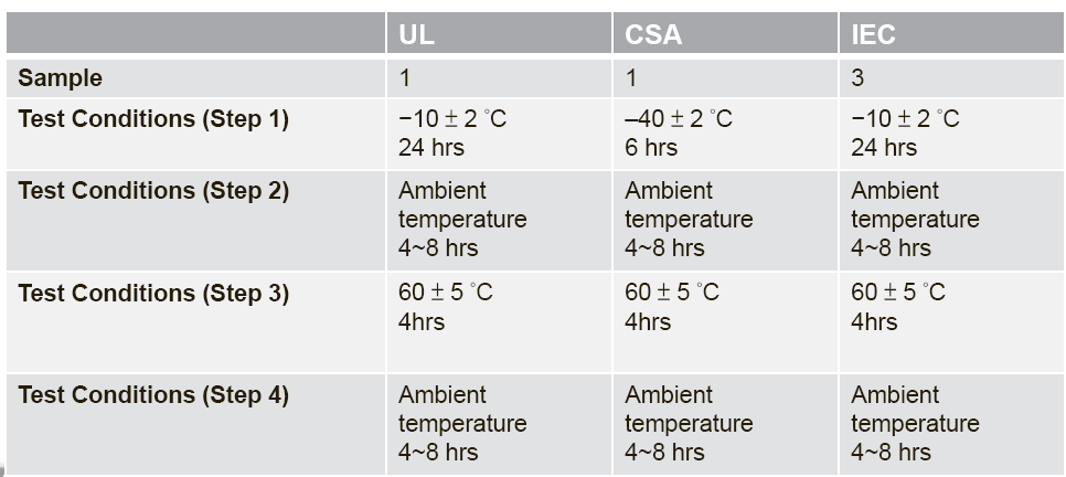 環(huán)境應(yīng)力測試要求 環(huán)境應(yīng)力測試要求