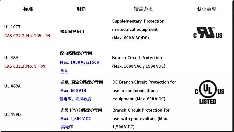 斷路器UL認(rèn)證標(biāo)準(zhǔn) 斷路器UL認(rèn)證標(biāo)準(zhǔn)