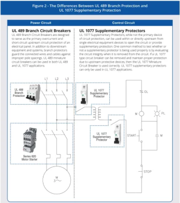 斷路器UL 489和UL 1077認(rèn)證的區(qū)別 斷路器UL 489和UL 1077認(rèn)證的區(qū)別