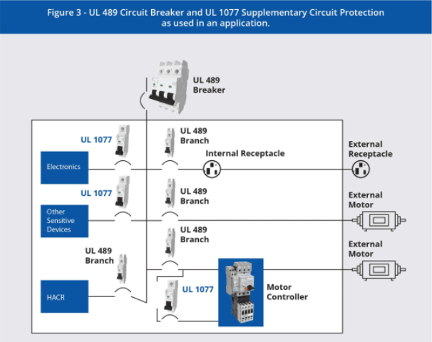 斷路器UL 489和UL 1077認(rèn)證的區(qū)別 斷路器UL 489和UL 1077認(rèn)證的區(qū)別
