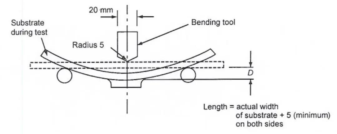 貼片電容器抗彎測試 貼片電容器抗彎測試