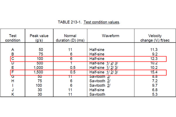 機(jī)械沖擊測(cè)試條件 機(jī)械沖擊測(cè)試條件