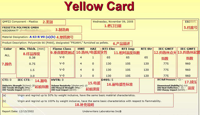 ul黃卡參數(shù)含義 ul黃卡參數(shù)含義