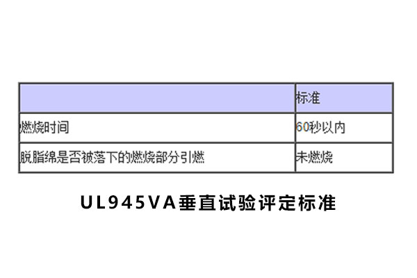 UL94阻燃性能測試