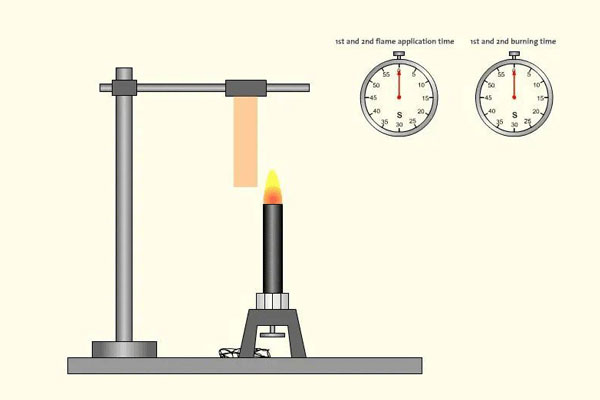 ul94v2阻燃測試機(jī)構(gòu) ul94v2阻燃測試機(jī)構(gòu)