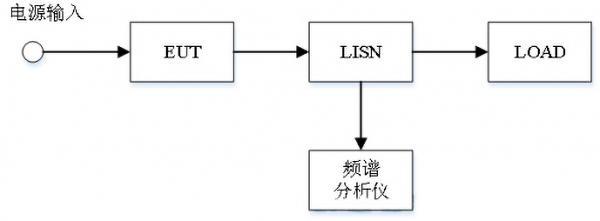 emc傳導測試哪里可以做