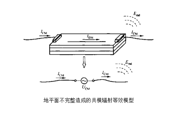 防水連接器輻射發(fā)射測(cè)試EMC案例分析.jpg 防水連接器輻射發(fā)射測(cè)試EMC案例分析.jpg