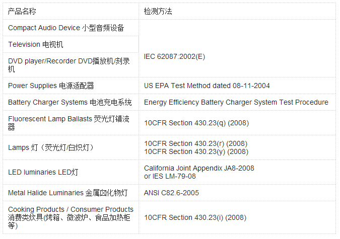 CEC認證范圍.png CEC認證范圍.png