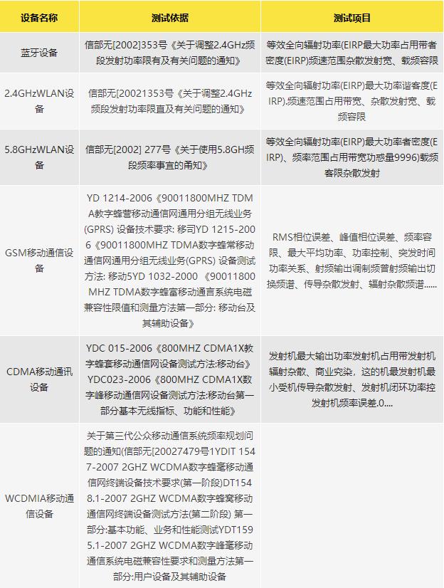 SRRC認(rèn)證測(cè)試項(xiàng)目.jpg SRRC認(rèn)證測(cè)試項(xiàng)目.jpg