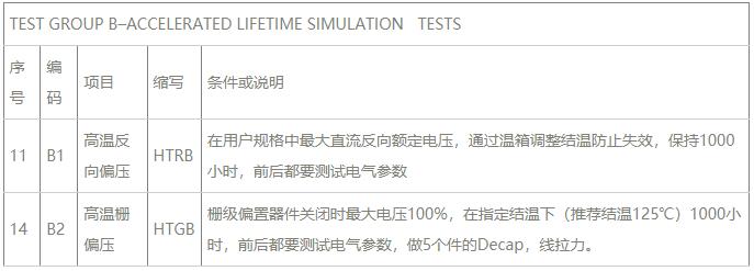 Group B加速壽命模擬試驗.jpg Group B加速壽命模擬試驗.jpg