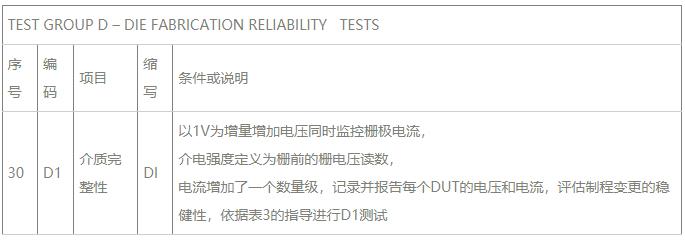 Group D模具制造可靠性試驗.jpg Group D模具制造可靠性試驗.jpg