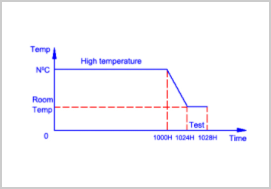 AEC-Q200認證高溫儲存試驗.jpg AEC-Q200認證高溫儲存試驗.jpg
