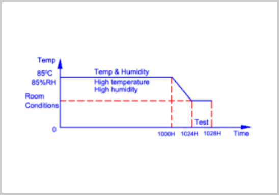 AEC-Q200認證高溫高濕試驗.jpg AEC-Q200認證高溫高濕試驗.jpg