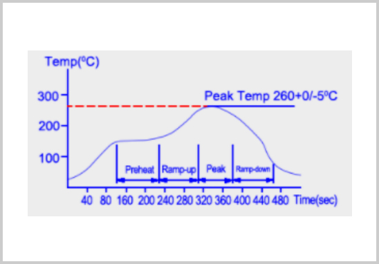 AEC-Q200認證焊錫耐熱測試.jpg AEC-Q200認證焊錫耐熱測試.jpg