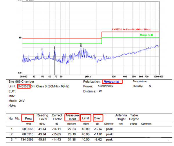 暗室EMC水平方向測試的結(jié)果 暗室EMC水平方向測試的結(jié)果