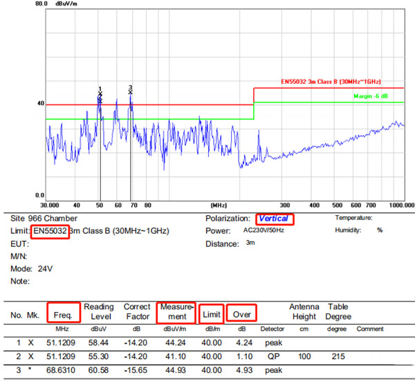 EMC垂直測試數(shù)據(jù) EMC垂直測試數(shù)據(jù)
